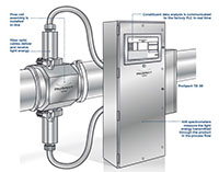 Prospect Advantage Dairy Analyzers - 3