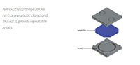 Aquatran® Model 3 Water Vapor Permeation Analyzers - 7