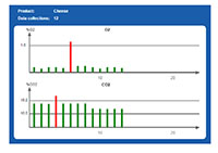 Dansensor® CheckPoint 3 Portable Gas Analyzers - 3