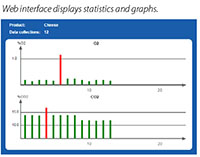 Dansensor® CheckPoint® 4 Superior Portable Headspace Analyzers - 3