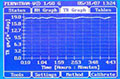 Graphical Display of Test Transmission Rate