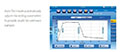 Permatran-C® Model 4/30 Carbon Dioxide Permeation Analyzers - 3