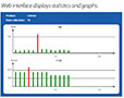 Dansensor® CheckPoint® 4 Superior Portable Headspace Analyzers - 3